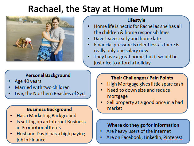 stay at home mom buyer persona chart