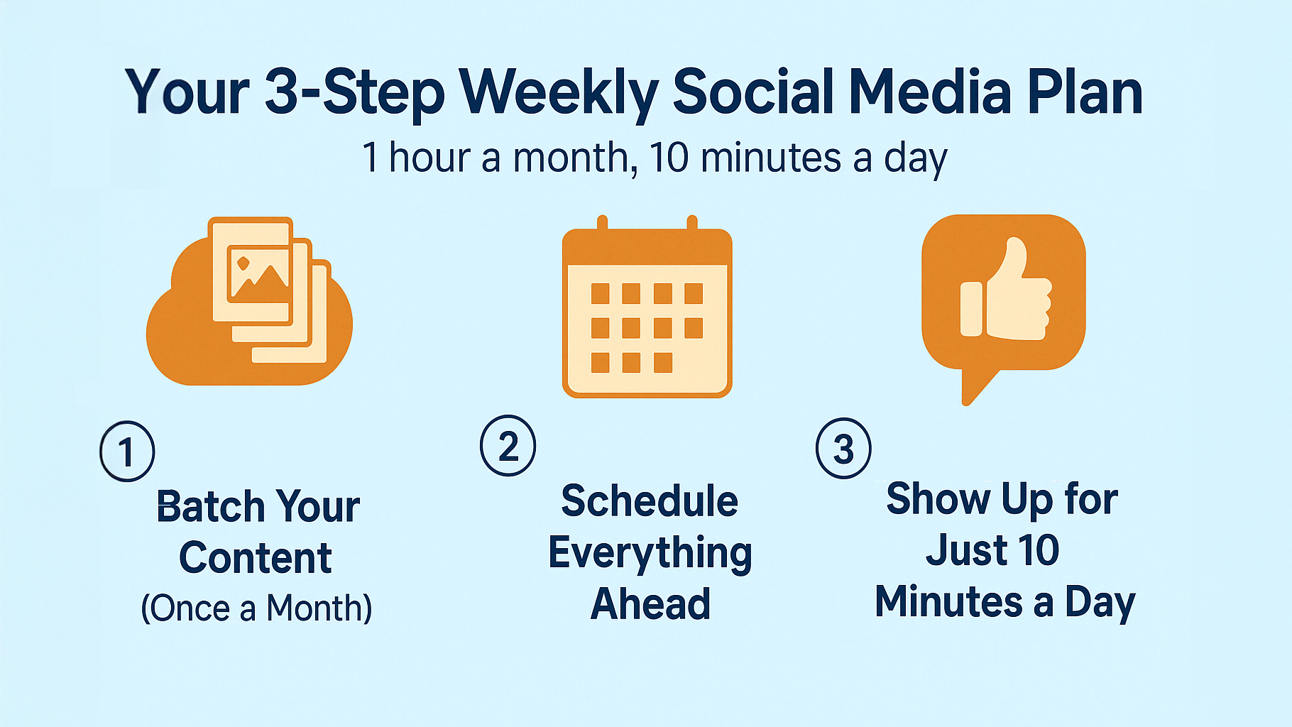 3-step weekly posting plan visual 3-step weekly posting plan visual