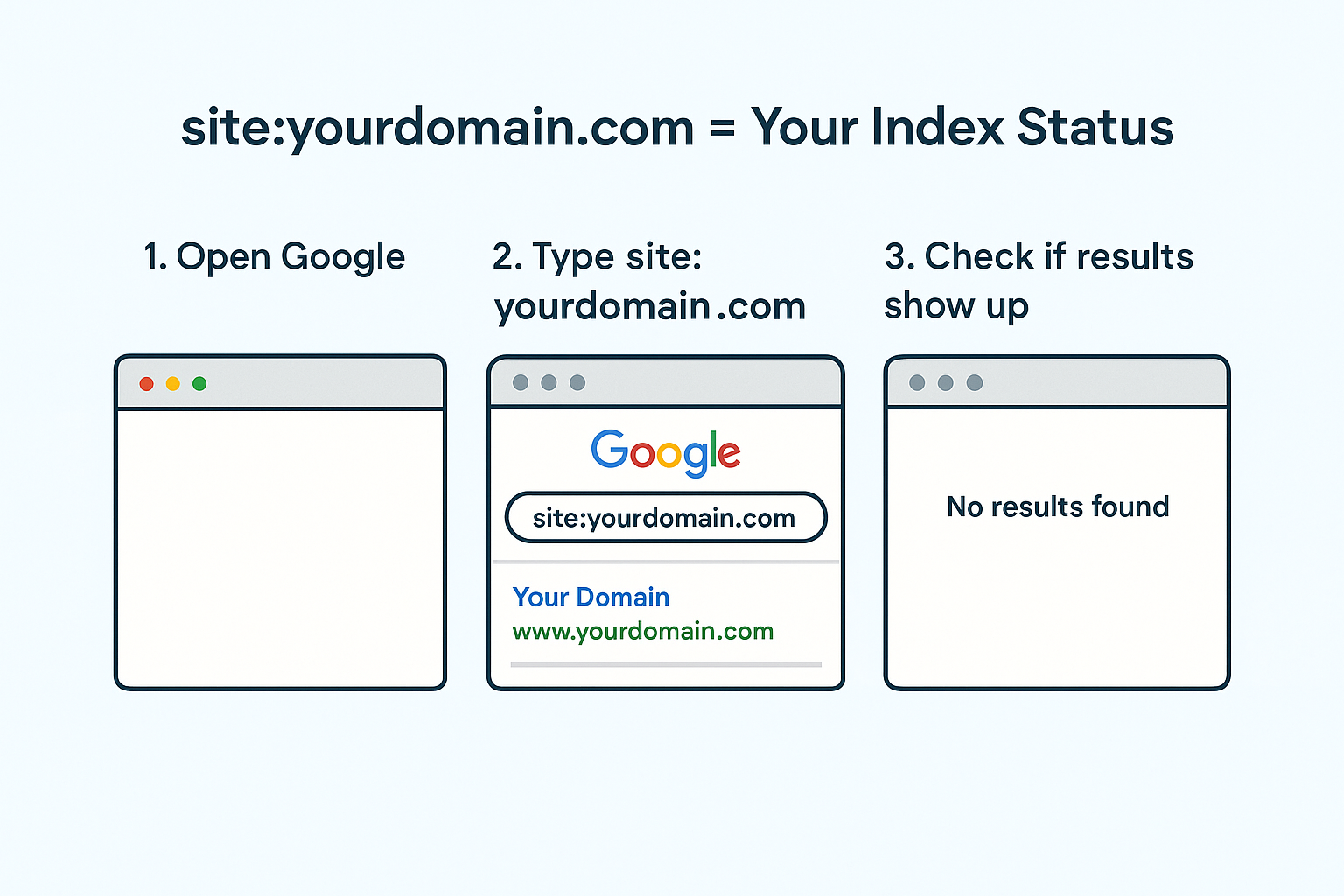 Steps to check if your website is indexed in Google Steps to check if your website is indexed in Google